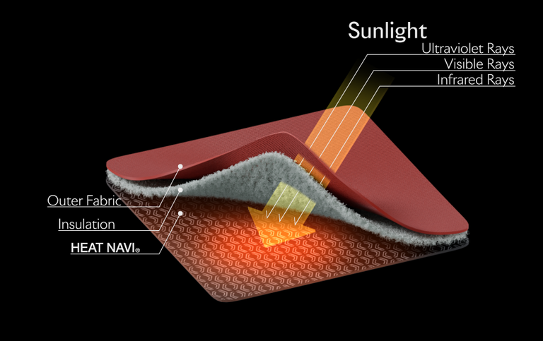 Heatnavi Heatnavi